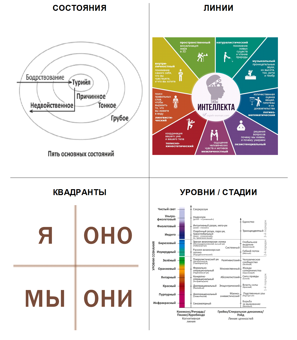 Интегральная карта это